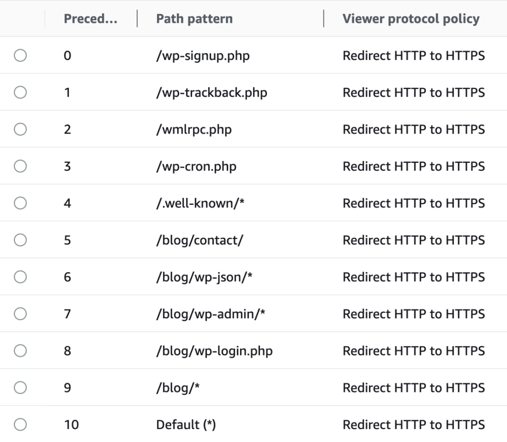 Wordpress架站!搭配AWS Cloudfront及Cloudflare同網域多服務整合 Image 14 1024x893