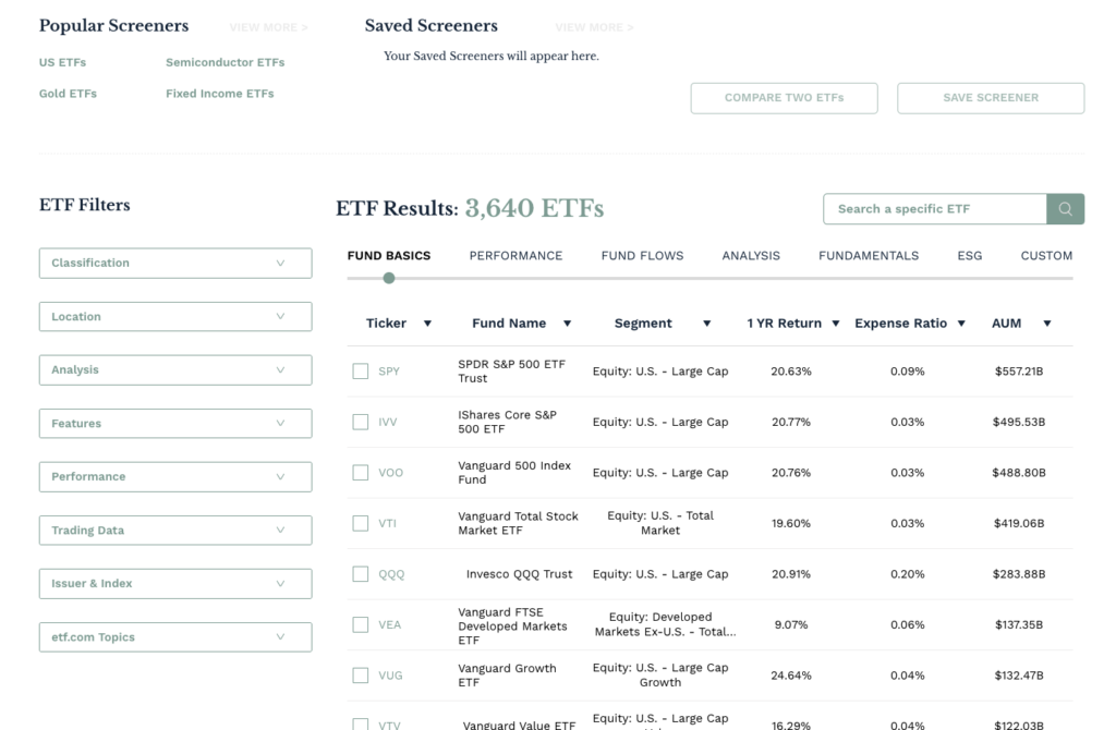 上網IP被擋怎麼辦?🛜教你十分鐘在伺服器上免費自架VPN Etf.com With Data 1024x670