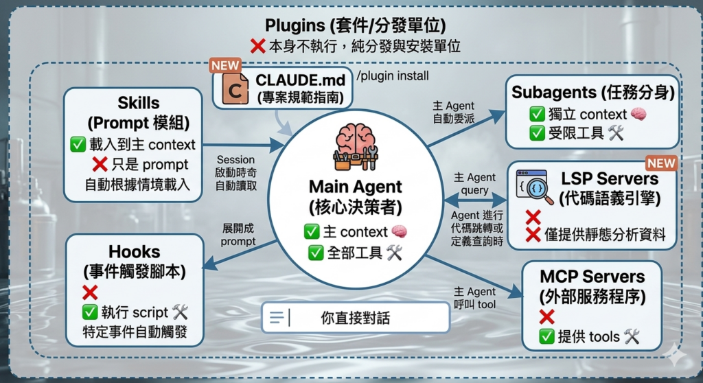 claude code 7 tools
