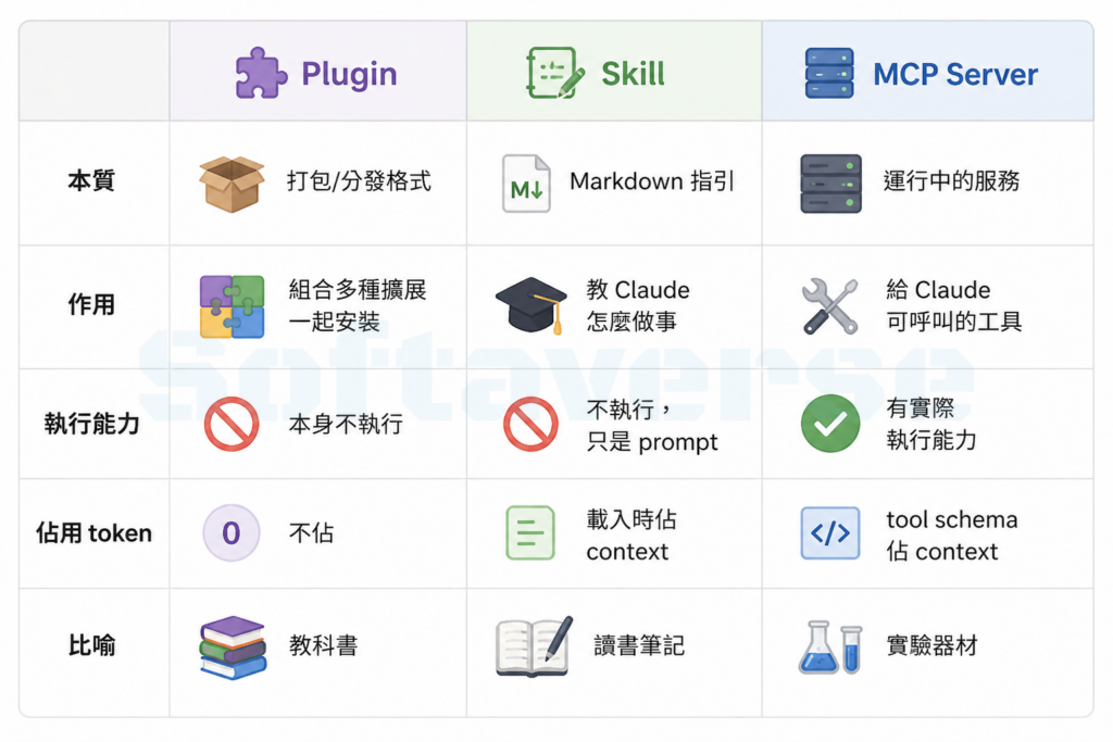 plugin skill mcp server logo