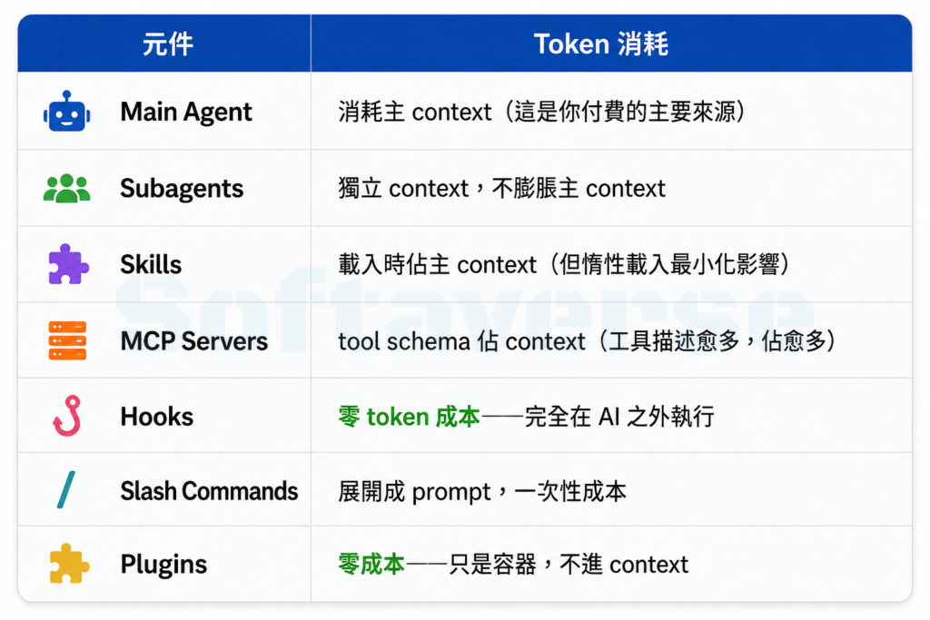 token consume table logo